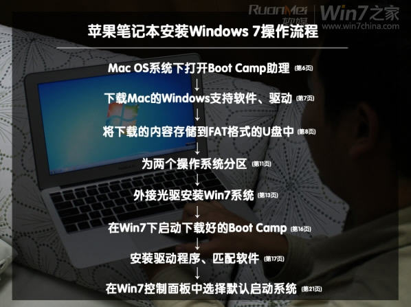 ͼƻMacbook AirϰװWin7